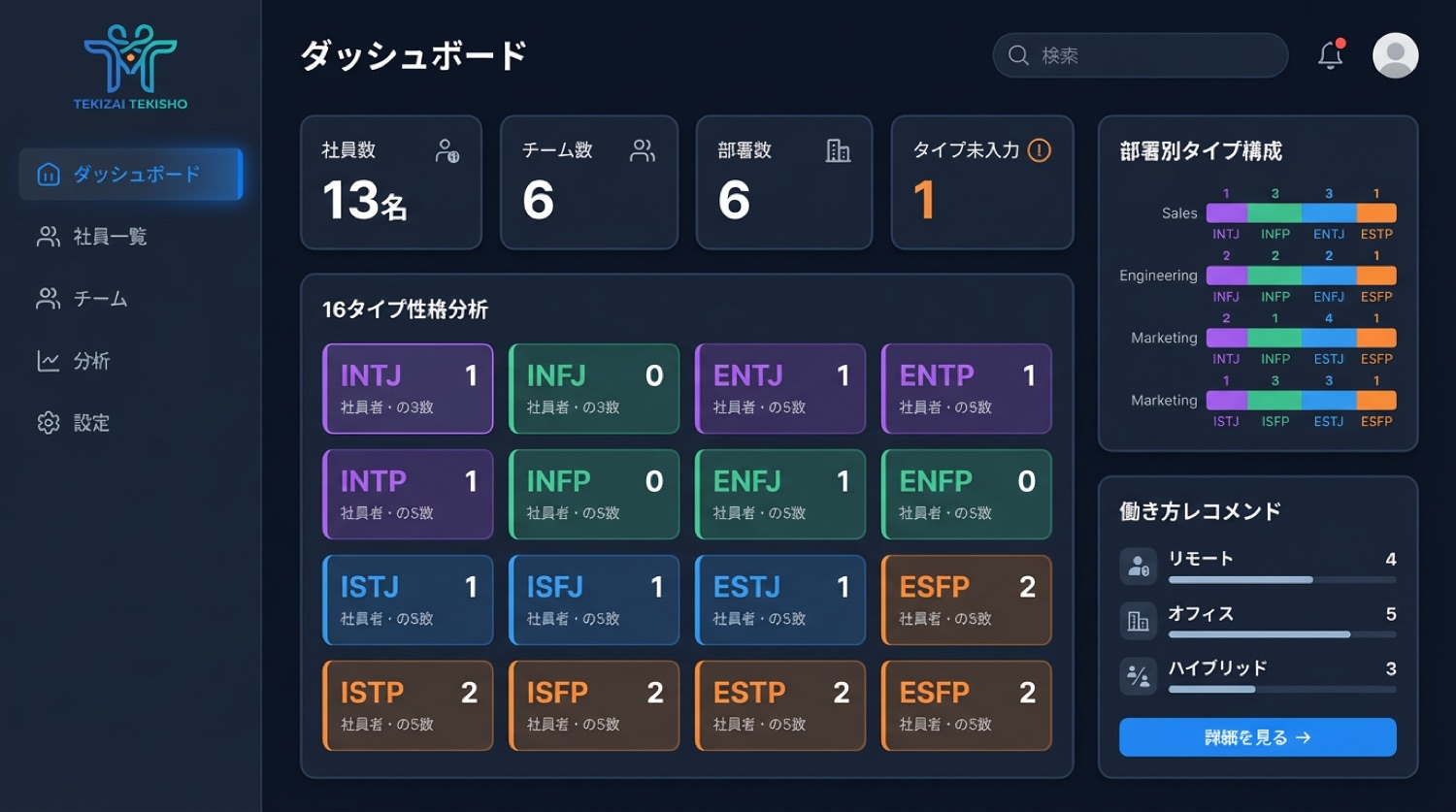 ダッシュボード画面